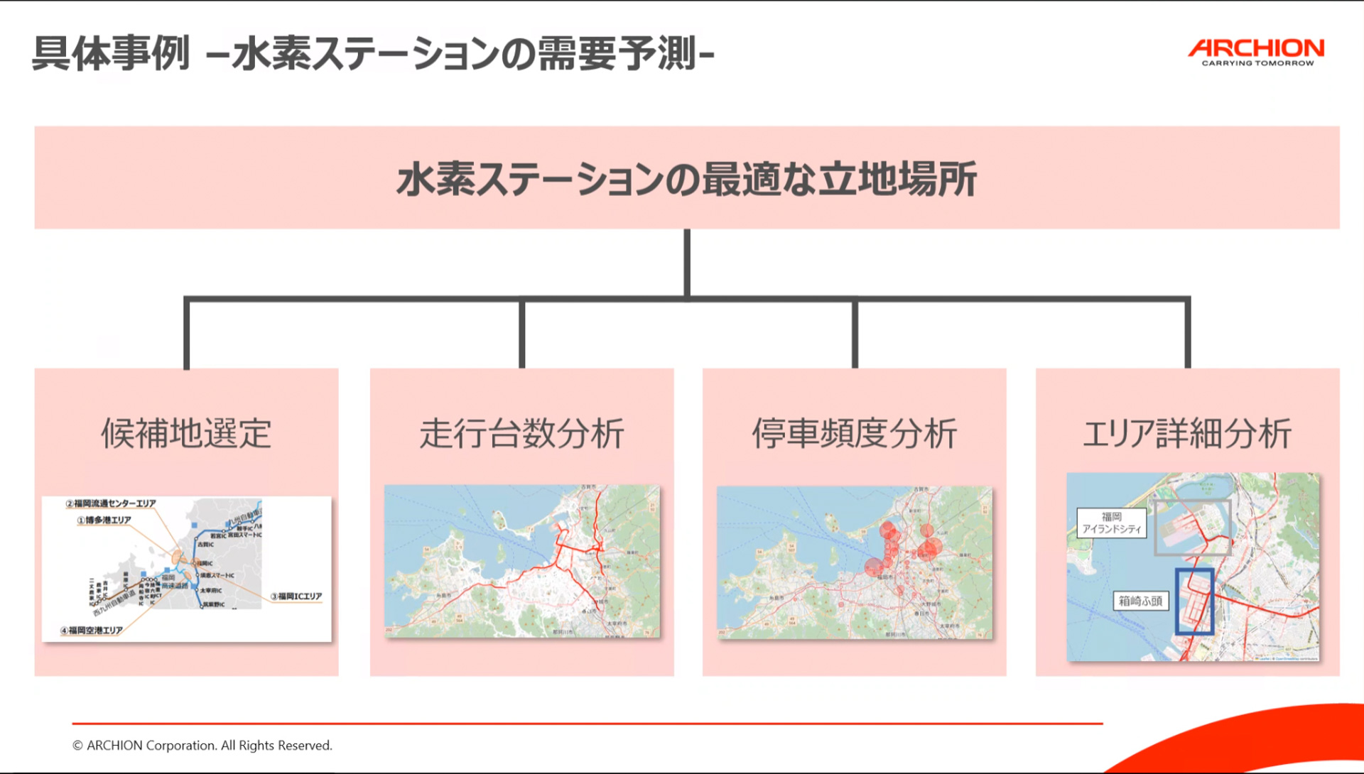 水素ステーションの需要予測