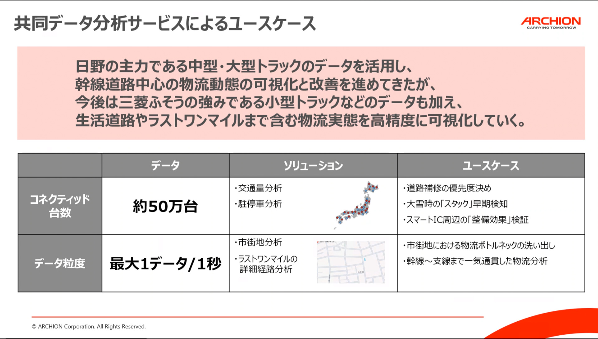 共同データ分析サービスにおけるユースケース