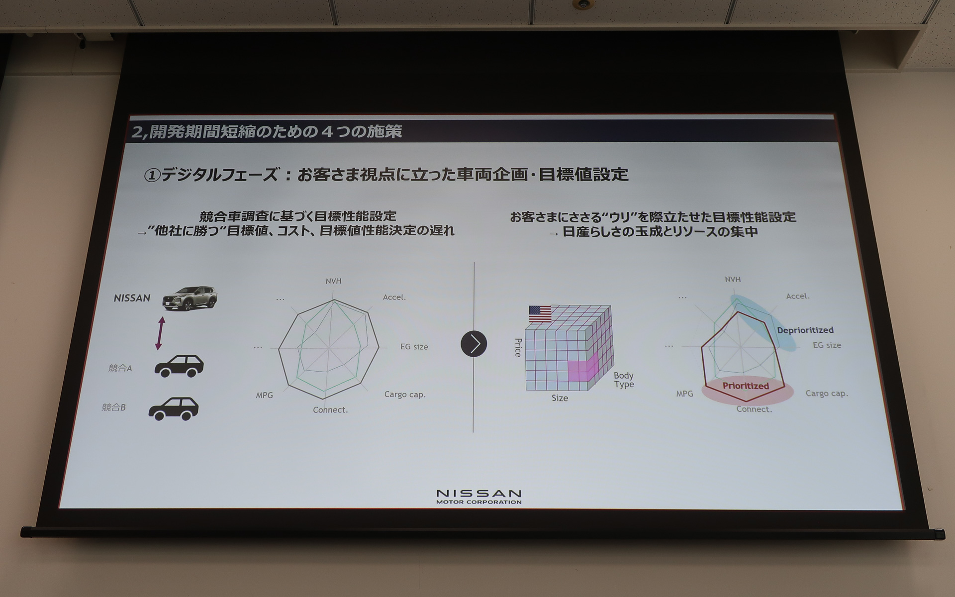 「ライバル車に負けないクルマ」ではなく「日産らしいクルマ」の開発を目指す