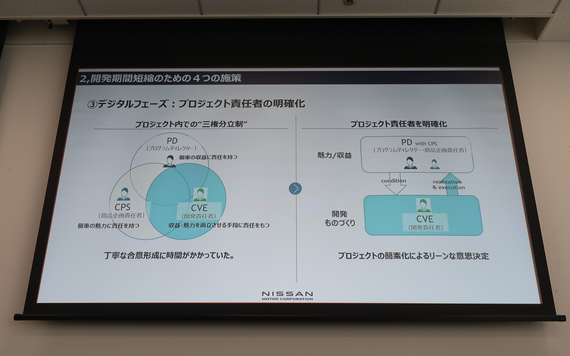 「PD（プログラムダイレクター）」「CPS（商品企画責任者）」「CVE（開発責任者）」という3人の責任者が“三権分立制”だった従来から、PDとCPS、CVEがプログラムの両輪になるスタイルに変更