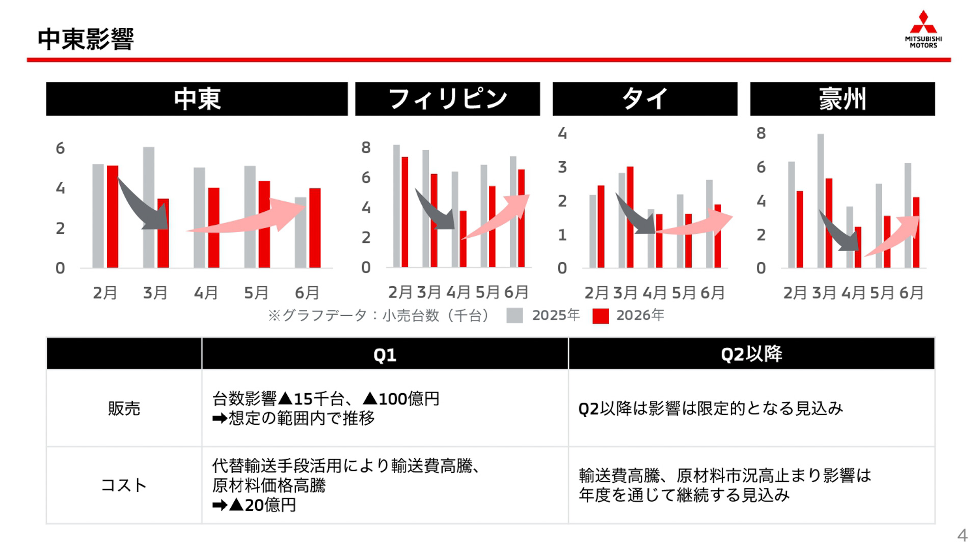 2026年度第1四半期決算説明会のスライド