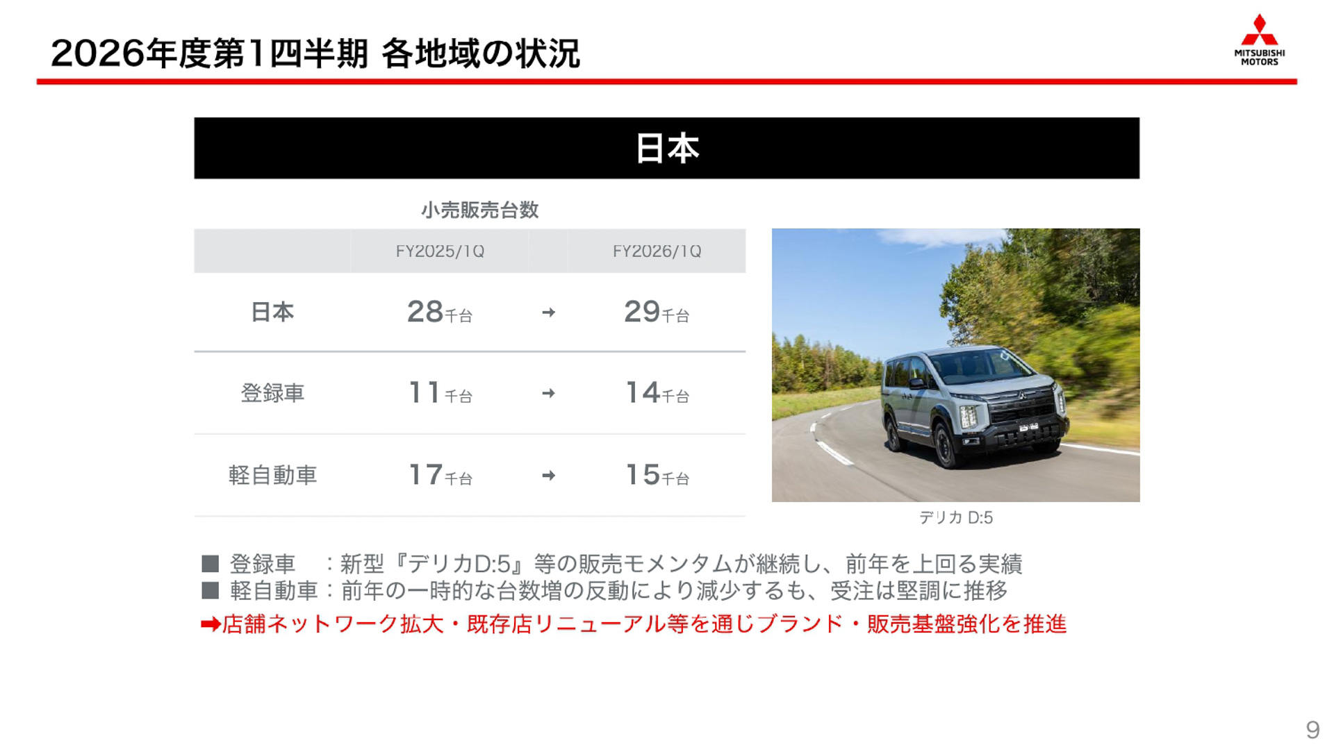 2026年度第1四半期決算説明会のスライド