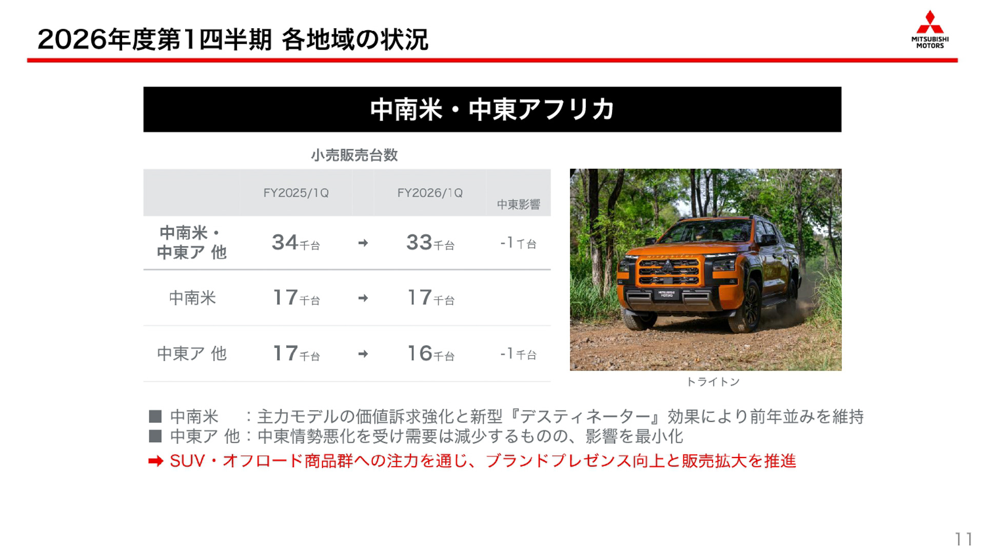 2026年度第1四半期決算説明会のスライド