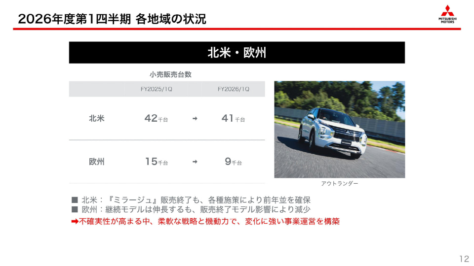 三菱自動車、2026年度第1四半期決算は営業利益80％増の101億円 通期