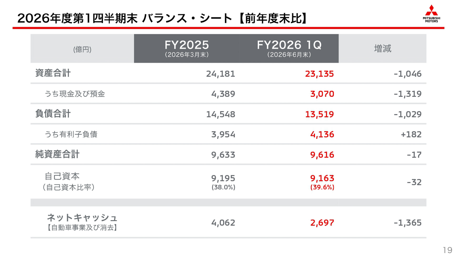 2026年度第1四半期決算説明会のスライド