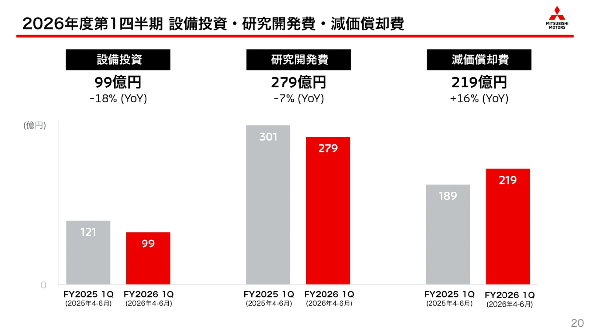 2026年度第1四半期決算説明会のスライド