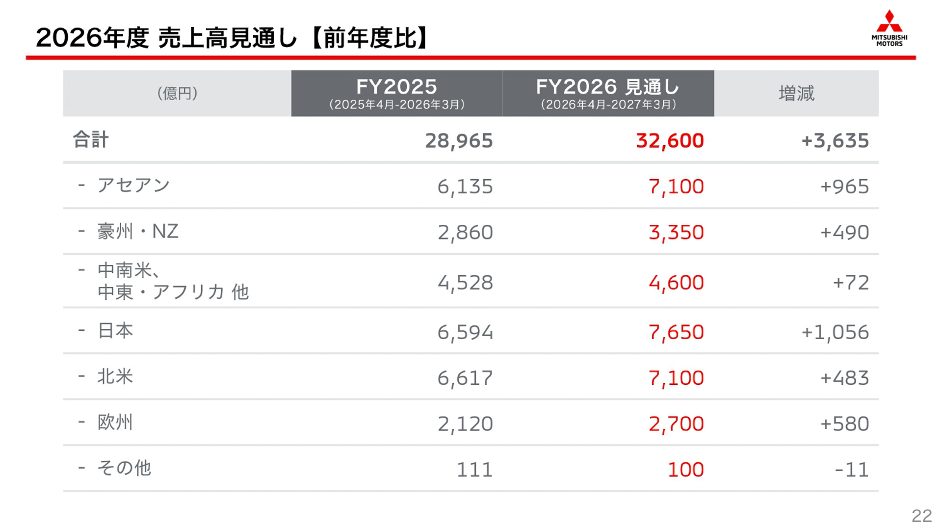 2026年度第1四半期決算説明会のスライド