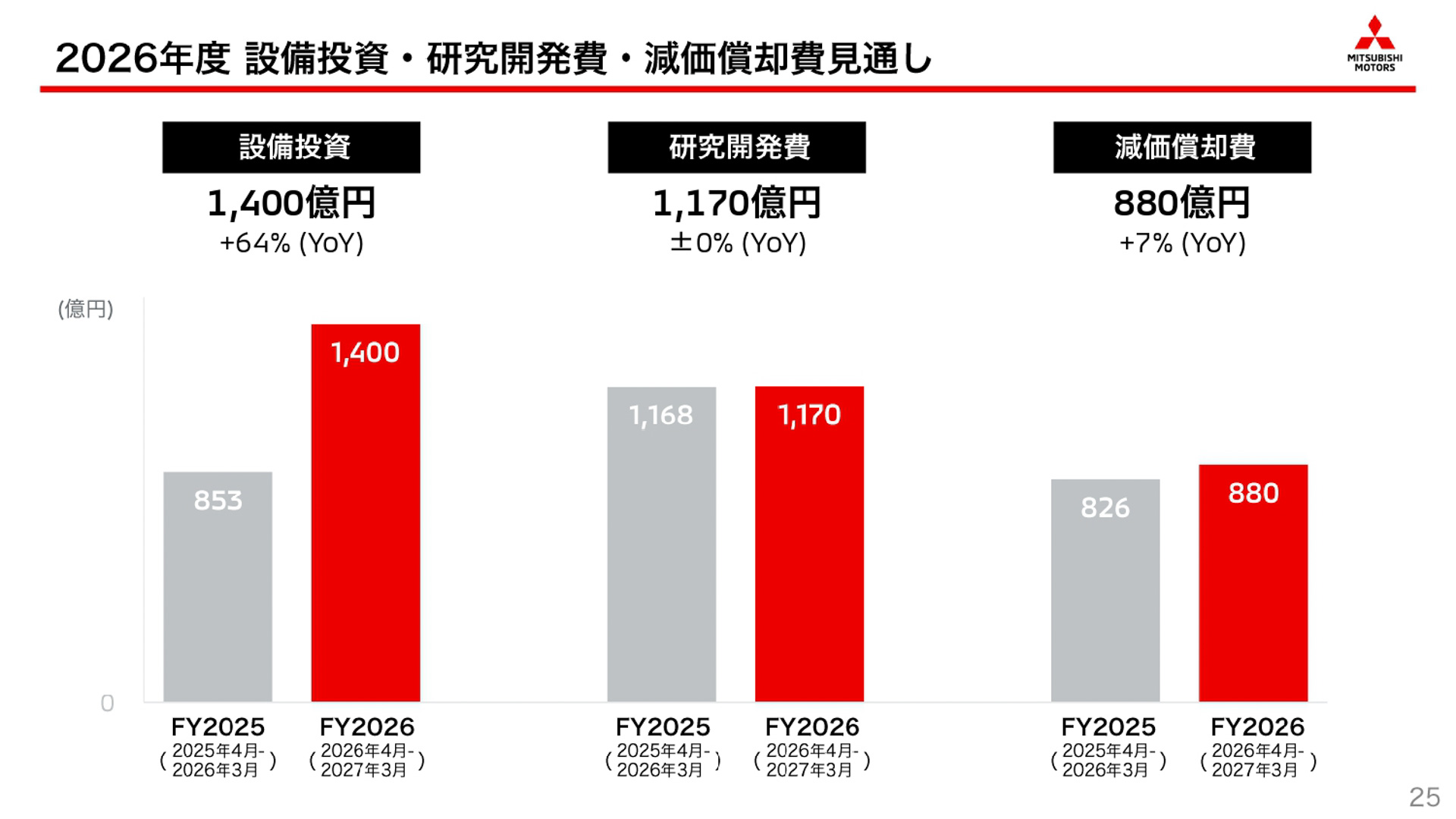 2026年度第1四半期決算説明会のスライド