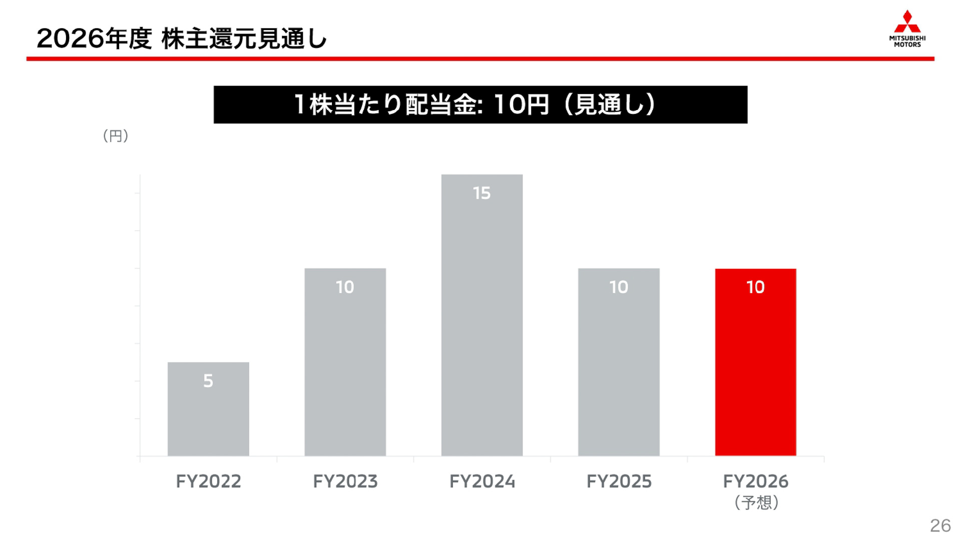 2026年度第1四半期決算説明会のスライド