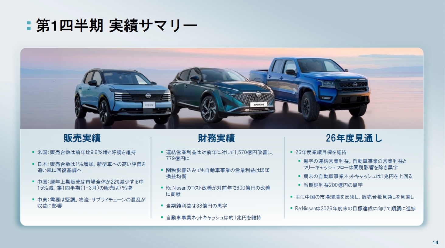 2026年度第1四半期決算のサマリー