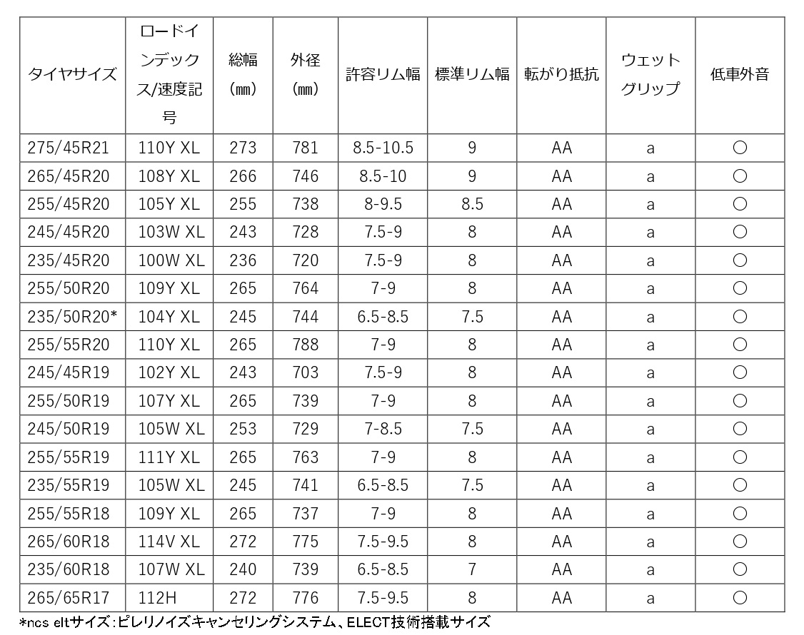 スコーピオン・オールシーズンSF3導入予定サイズ一覧