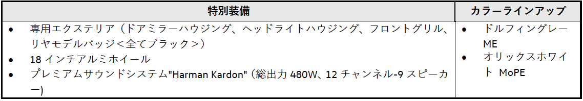 Golf eTSI R-Line Premium Sound Edition特別装備