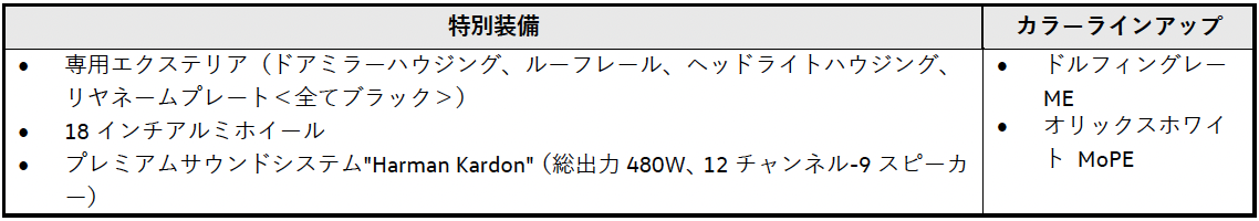 Golf Variant eTSI R-Line Premium Sound Edition特別装備