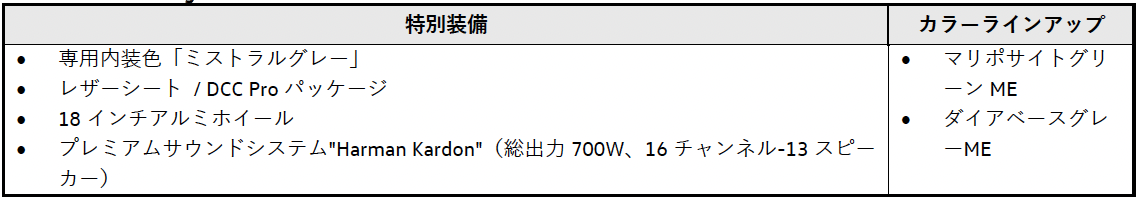 Passat eTSI Elegance Premium Sound Edition特別装備