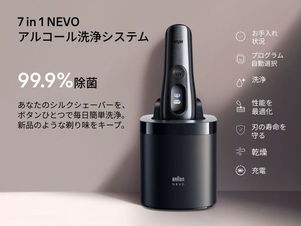 「7 in 1 NEVOアルコール洗浄器」も付属