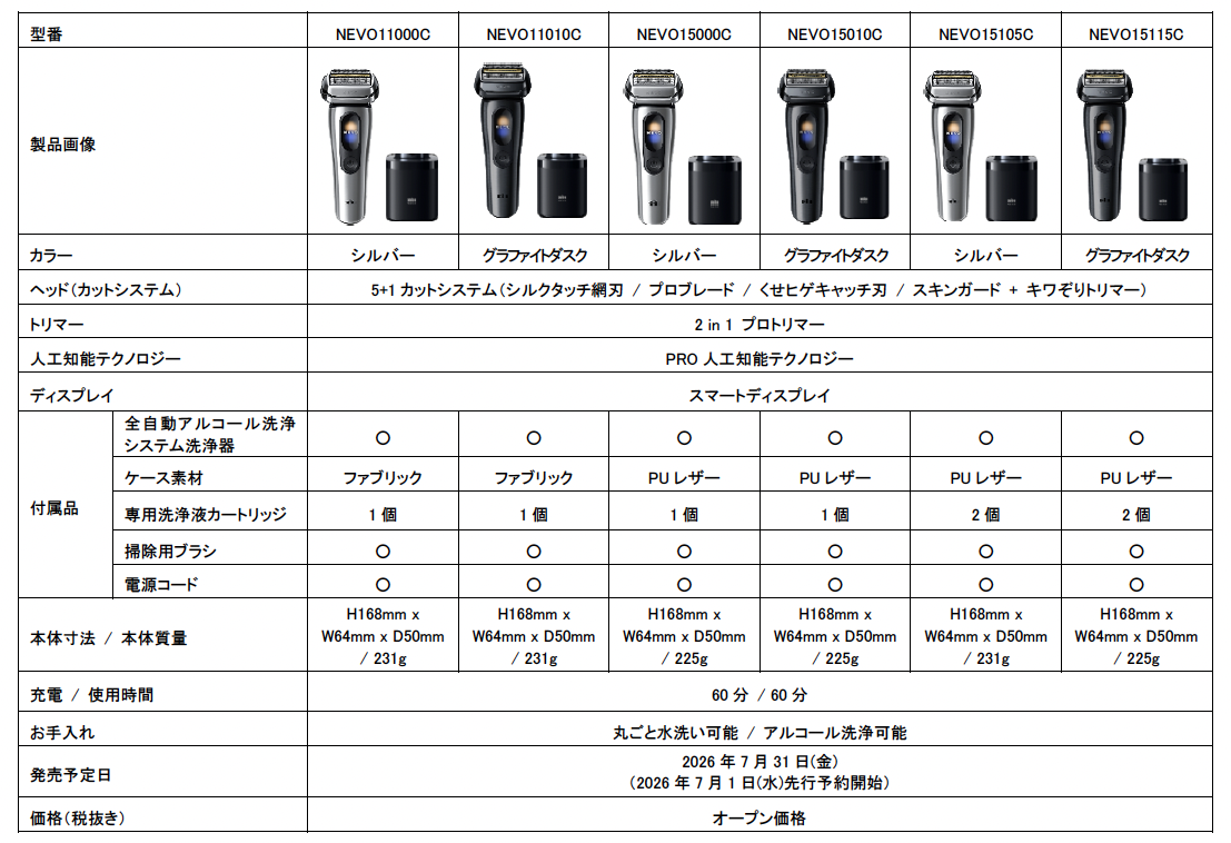 ブラウン電動シェーバー製品ラインアップ