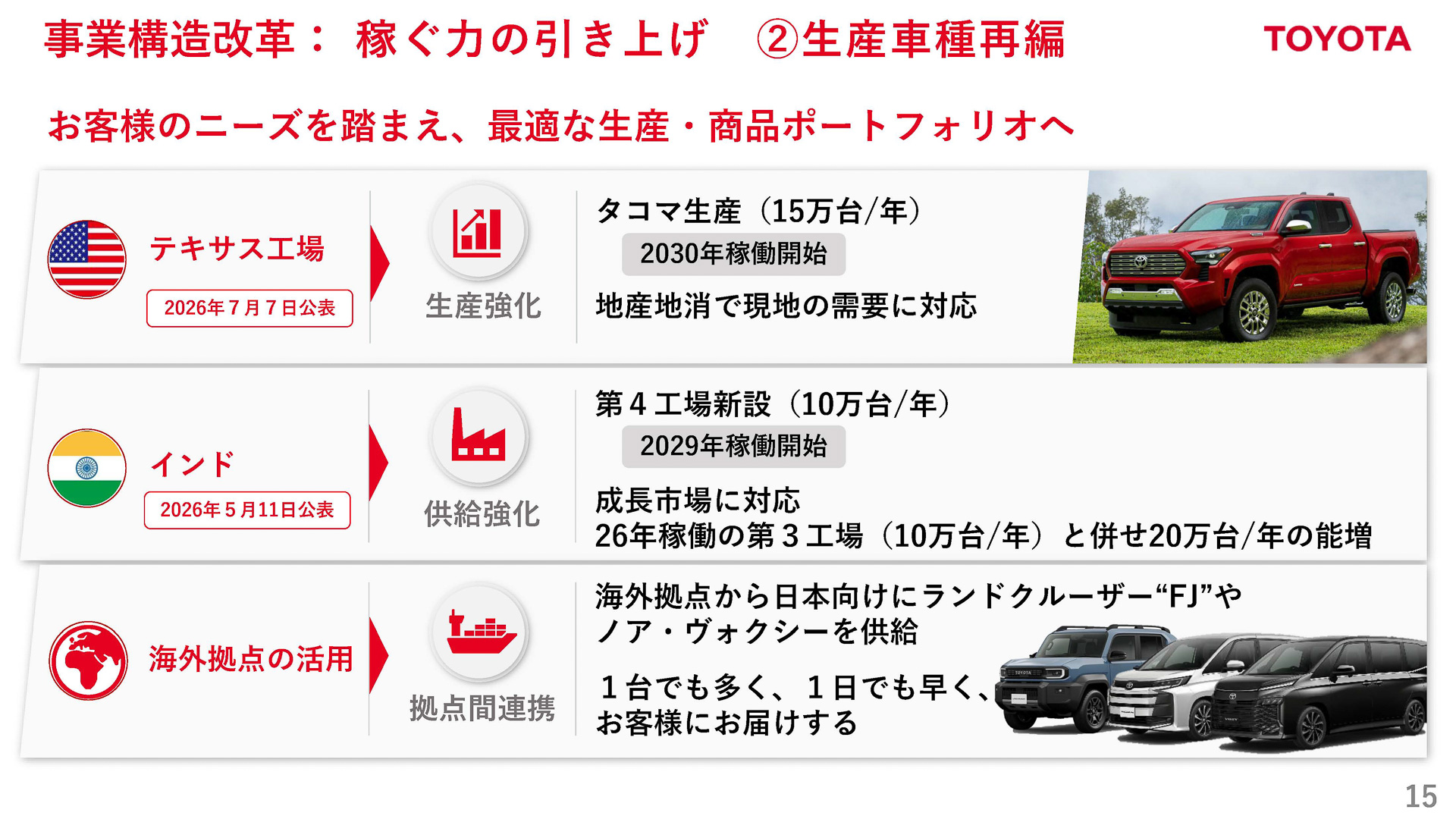 稼ぐ力の引き上げ