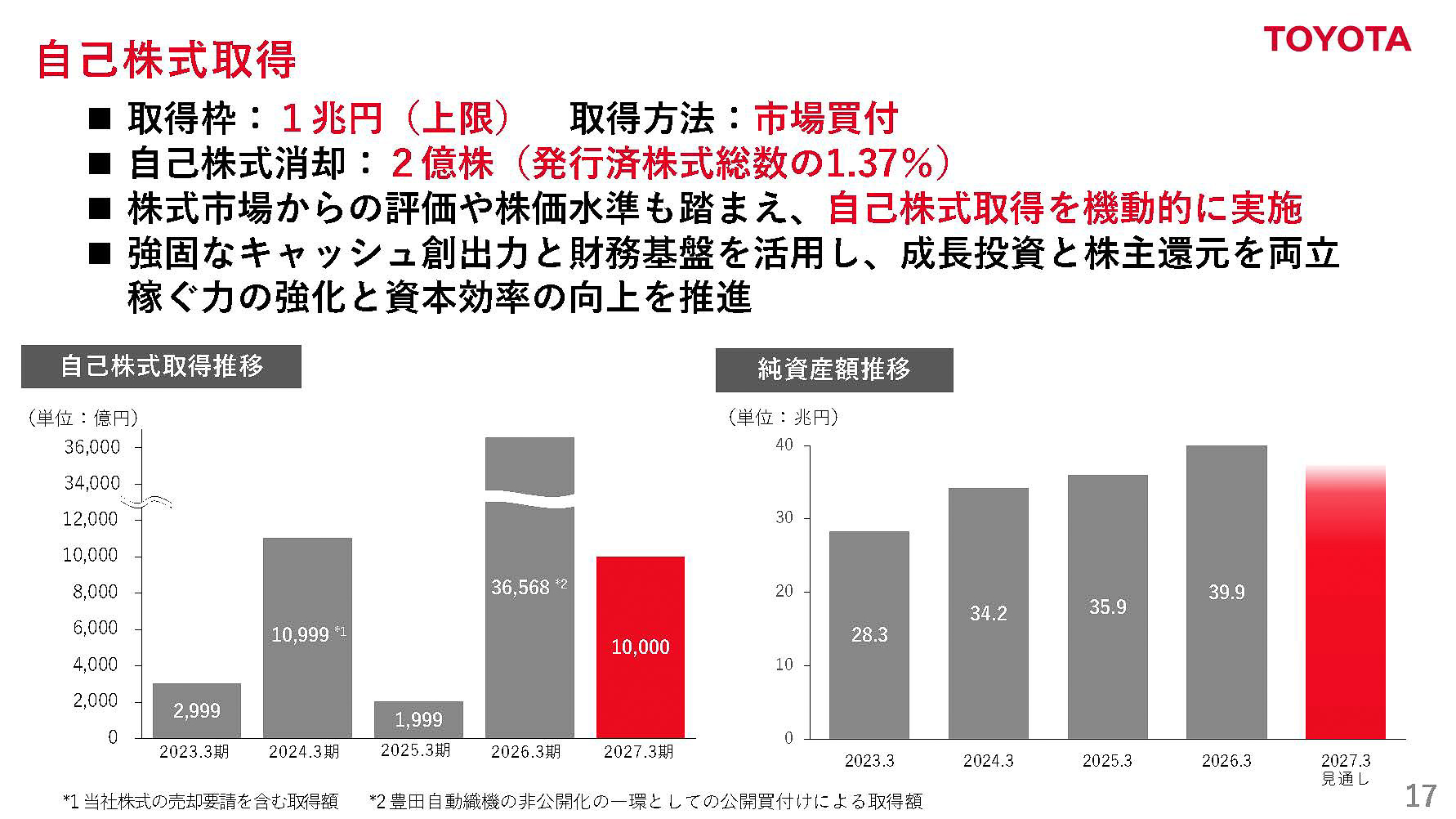 株主還元　自己株式取得