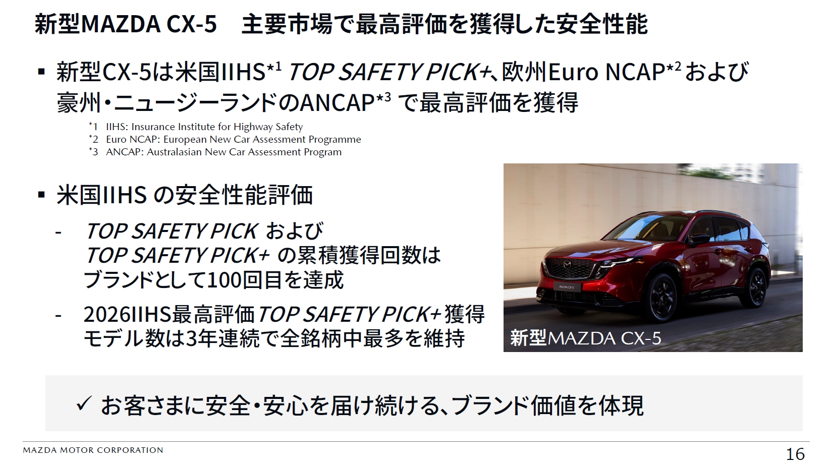 新型CX-5は米国の「IIHS」、欧州の「ユーロNCAP」、豪州とニュージーランドの「ANCAP」でそれぞれ最高評価を獲得