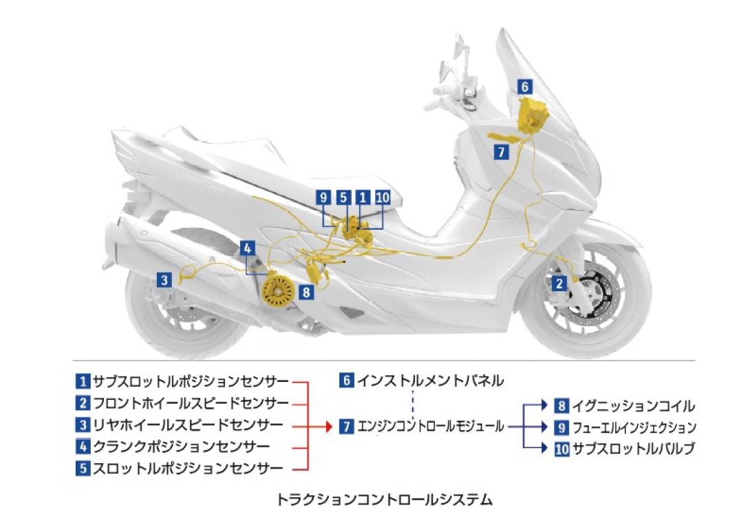 トラクションコントロールシステムを搭載