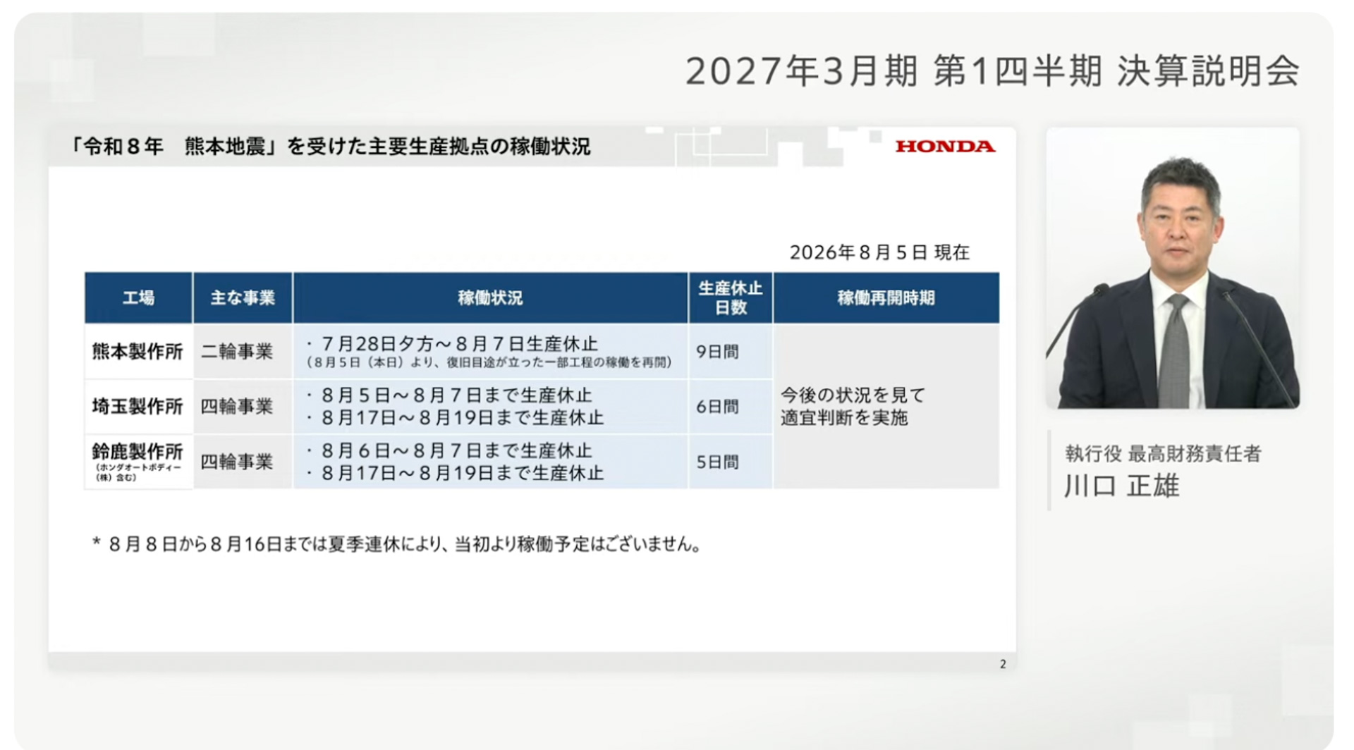 「令和8年 熊本地震」を受けた主要な生産拠点の稼働状況