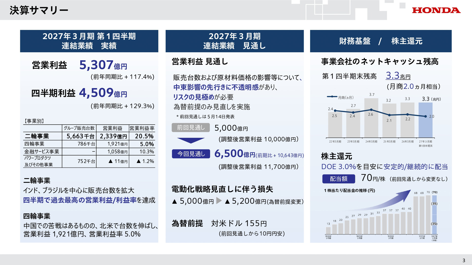 2027年3月期 第1四半期の決算サマリー
