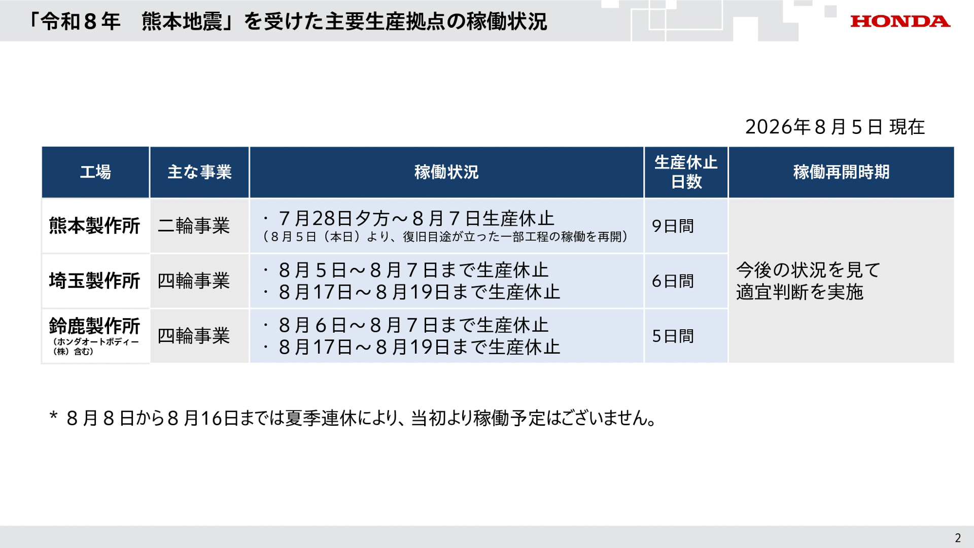 2027年3月期 第1四半期の説明会資料
