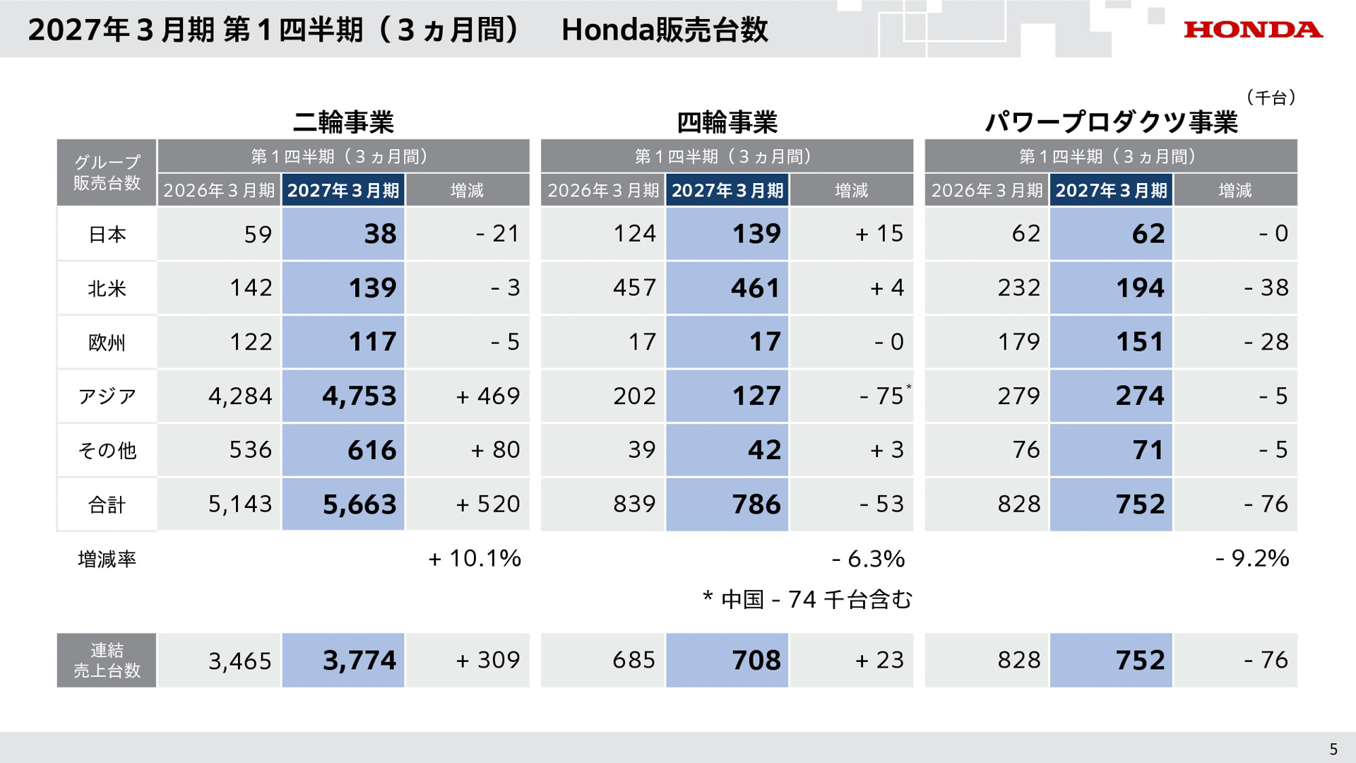 2027年3月期 第1四半期の説明会資料