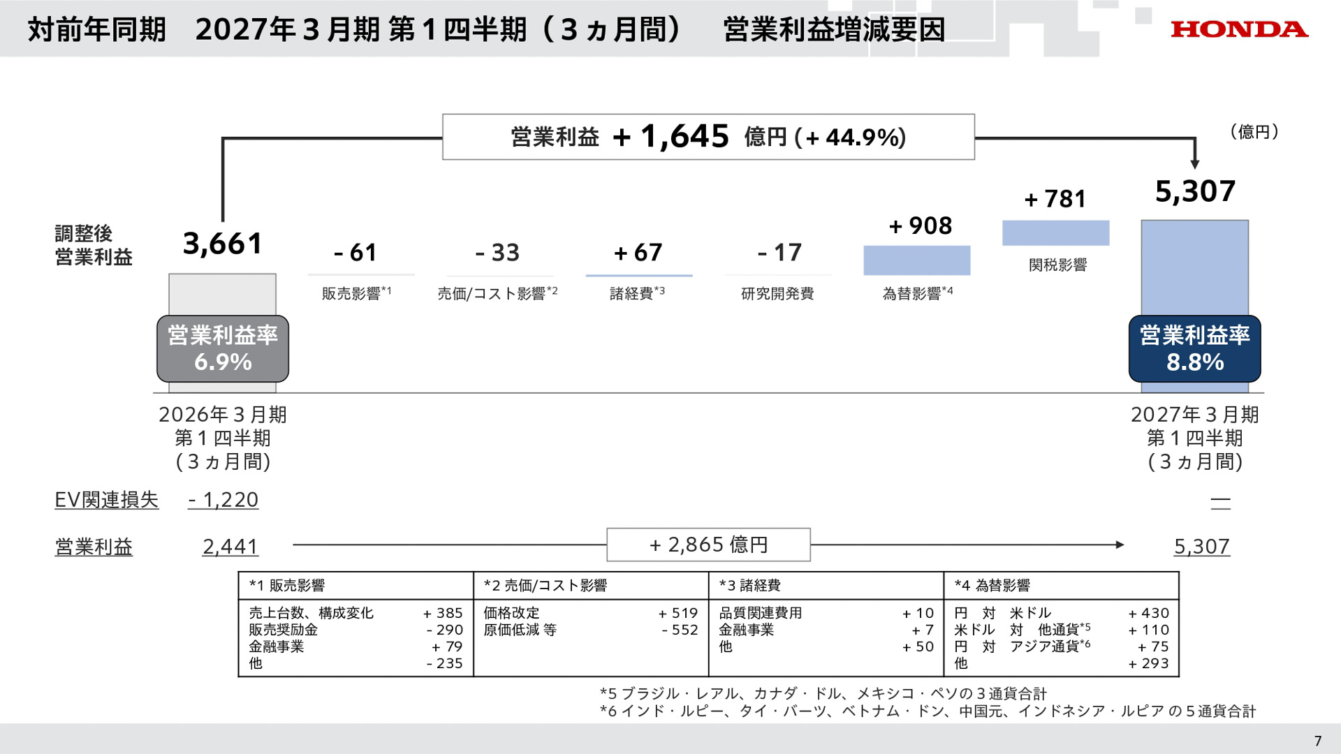 2027年3月期 第1四半期の説明会資料