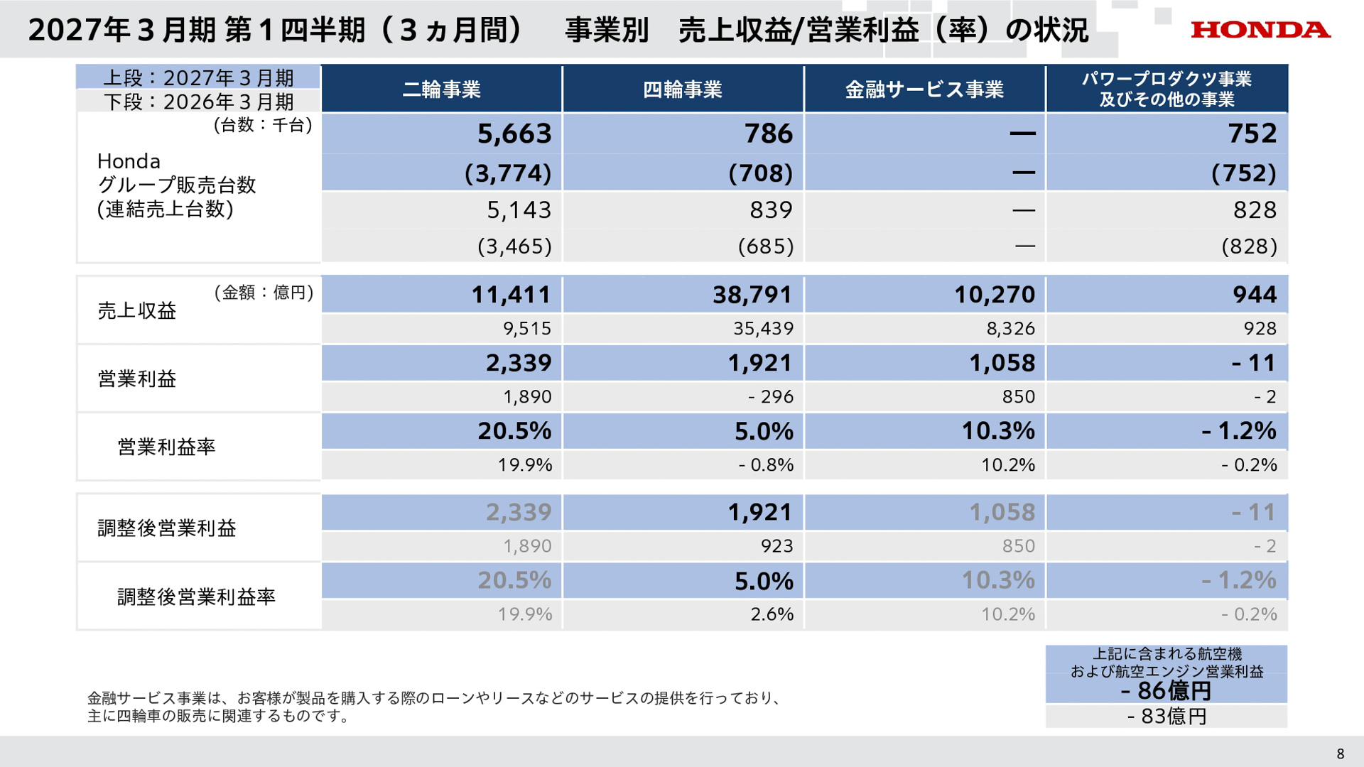 2027年3月期 第1四半期の説明会資料