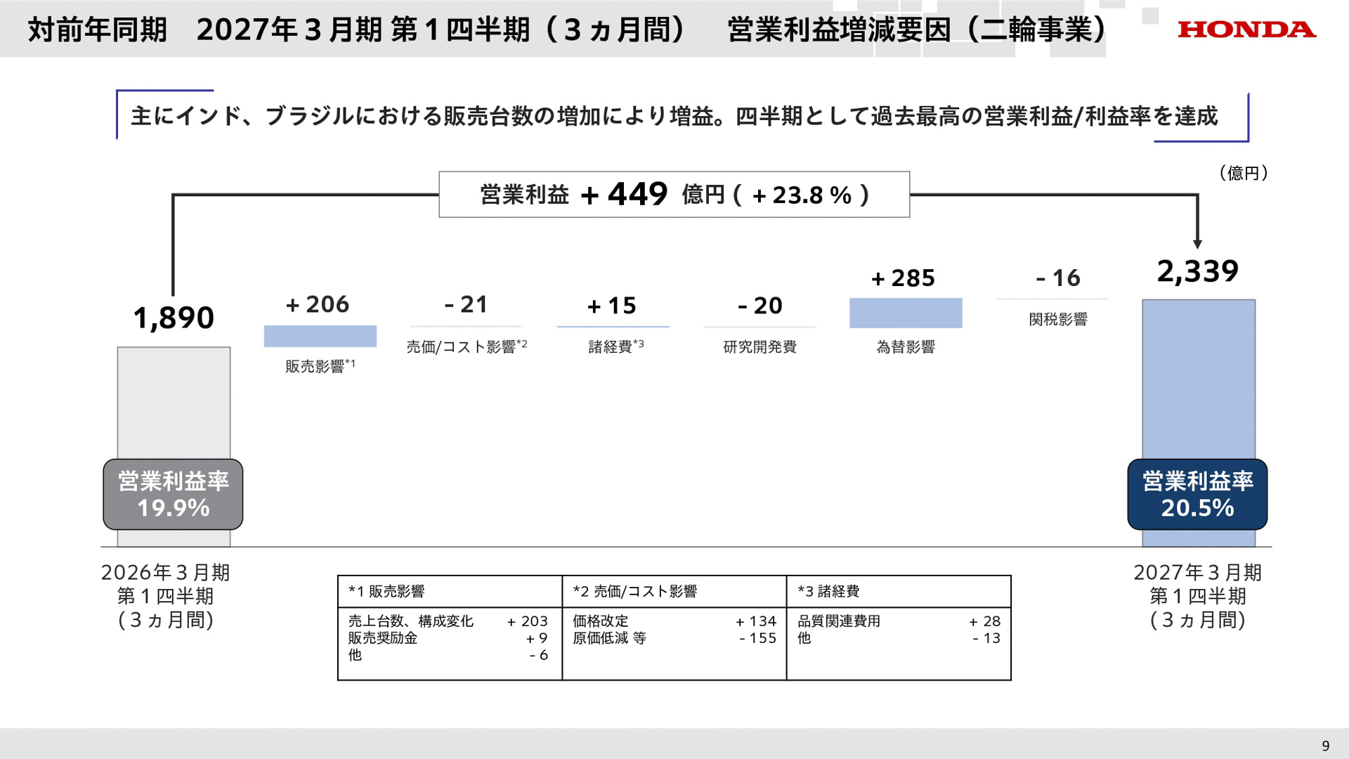 2027年3月期 第1四半期の説明会資料