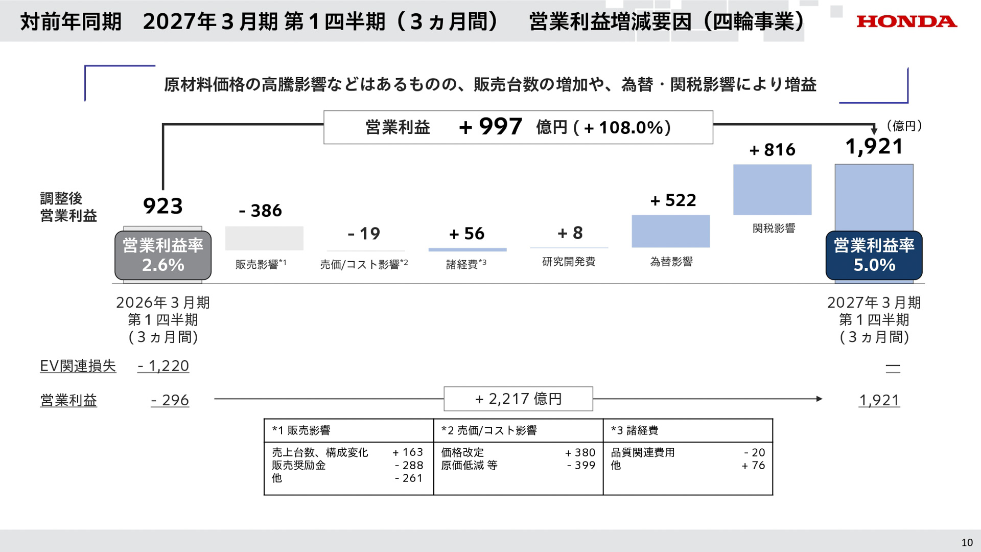 2027年3月期 第1四半期の説明会資料