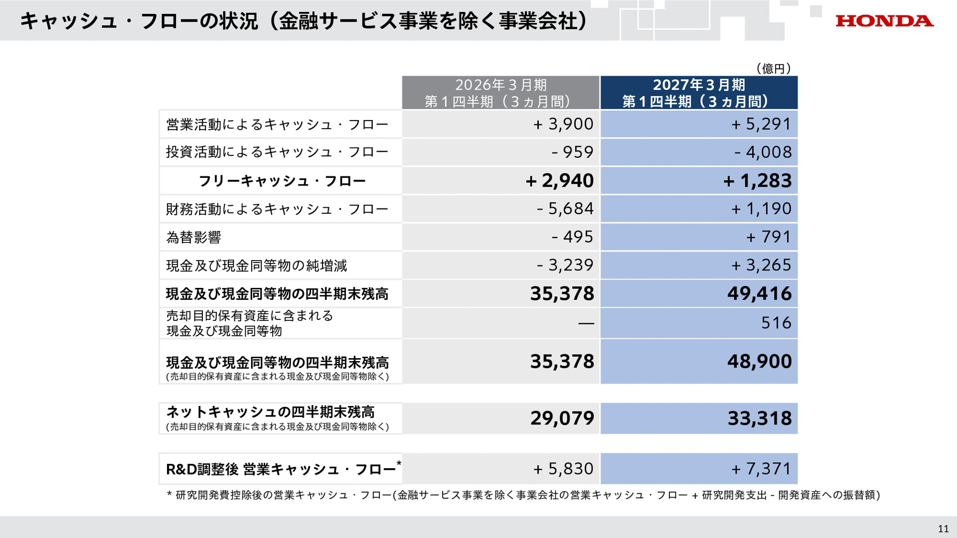 2027年3月期 第1四半期の説明会資料