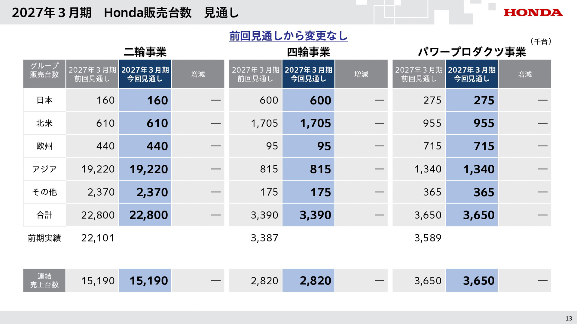 2027年3月期 第1四半期の説明会資料