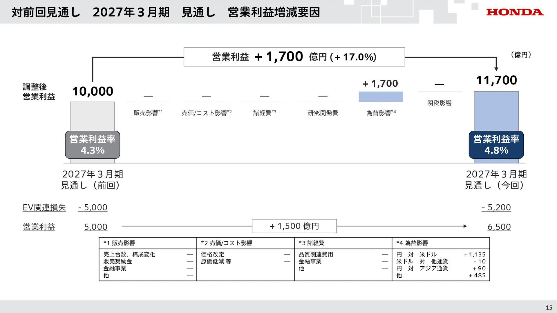 2027年3月期 第1四半期の説明会資料