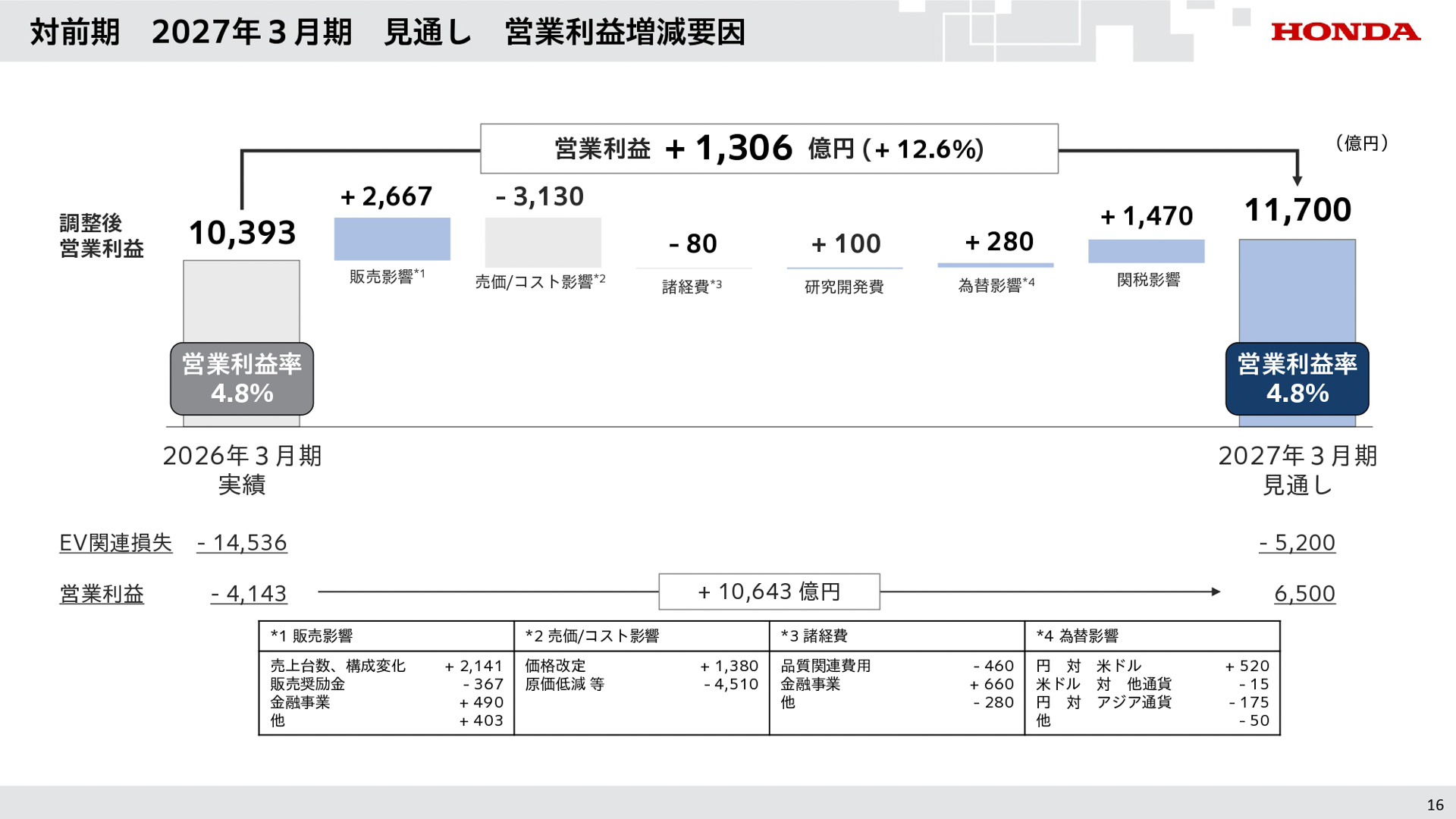 2027年3月期 第1四半期の説明会資料