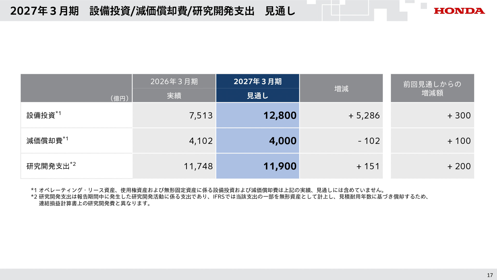 2027年3月期 第1四半期の説明会資料