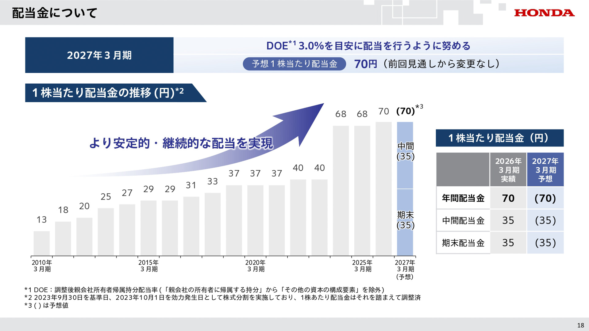2027年3月期 第1四半期の説明会資料