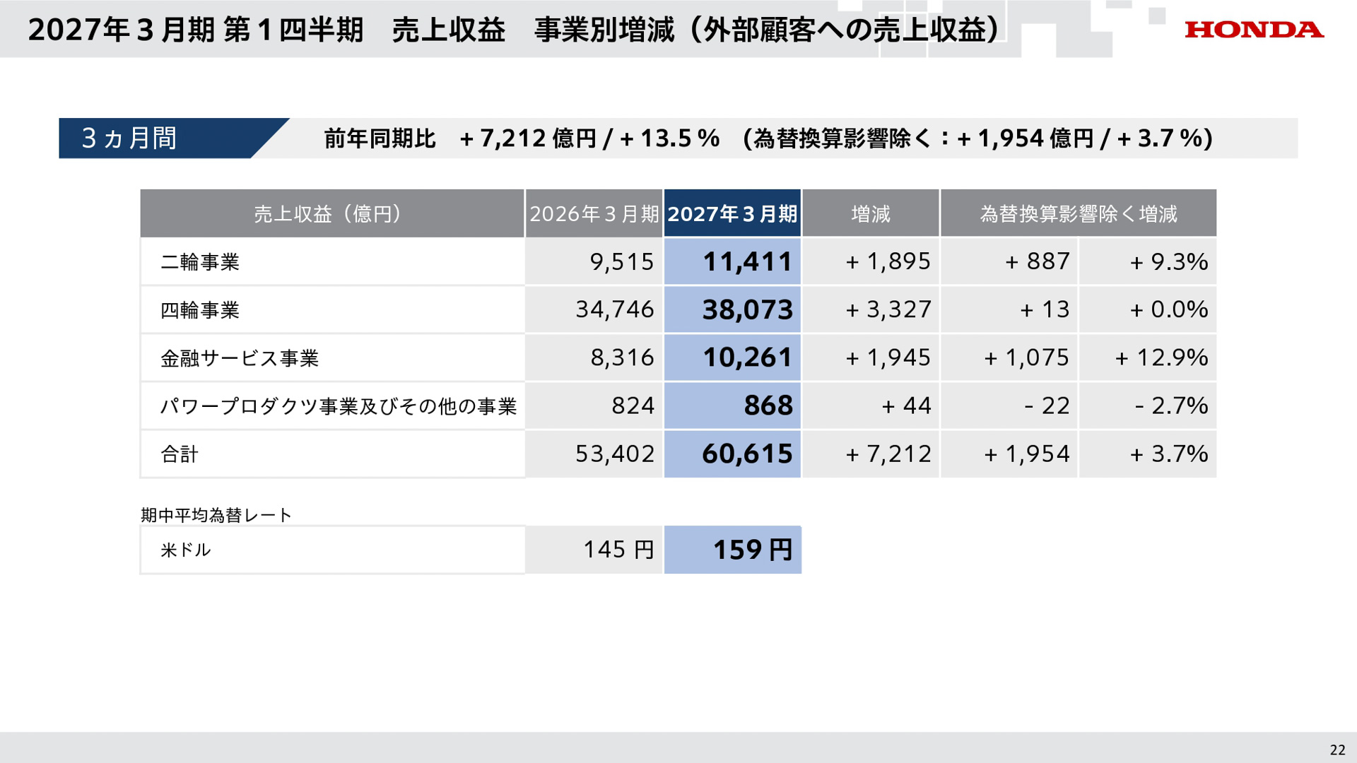 2027年3月期 第1四半期の説明会資料
