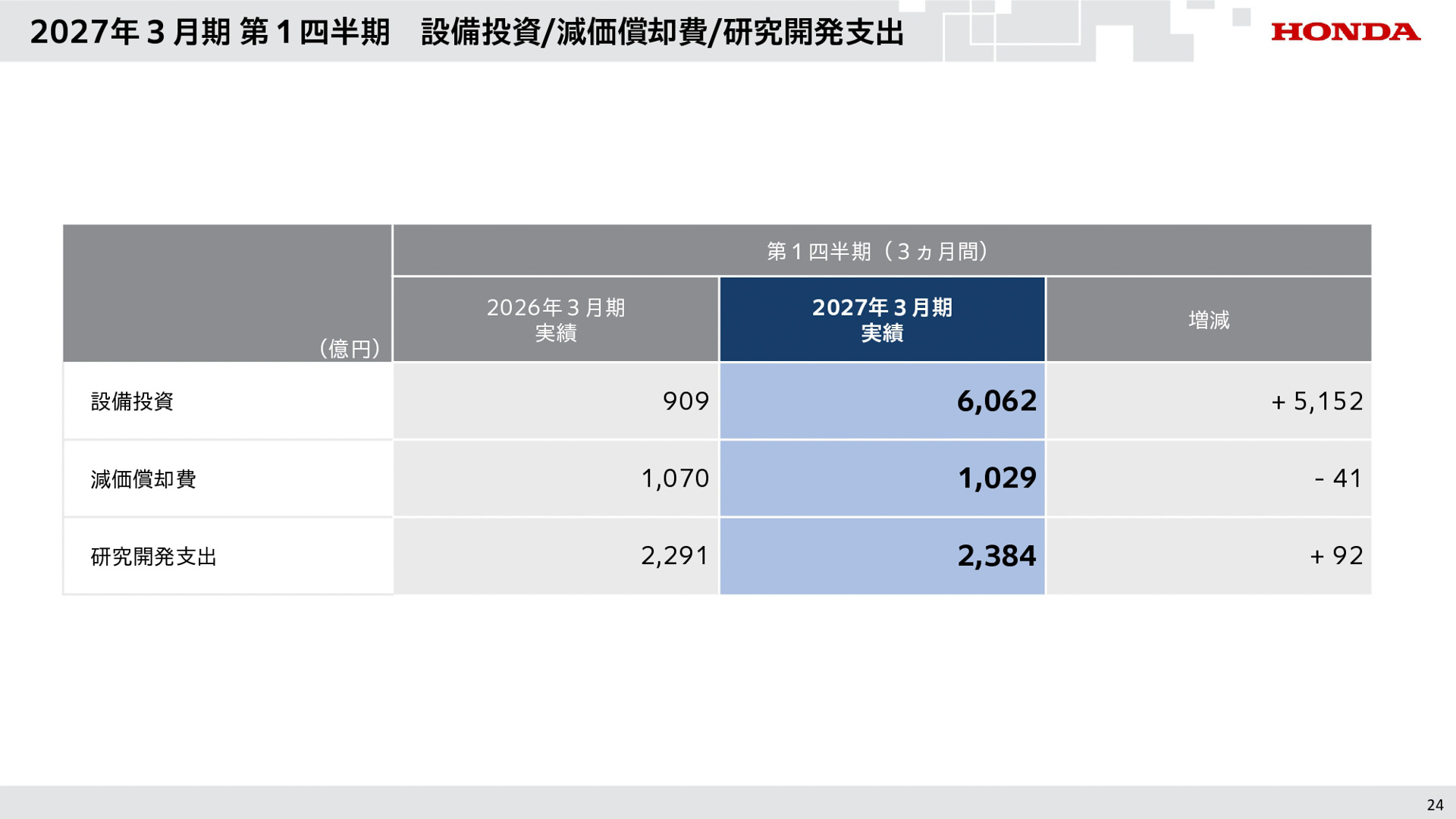 2027年3月期 第1四半期の説明会資料