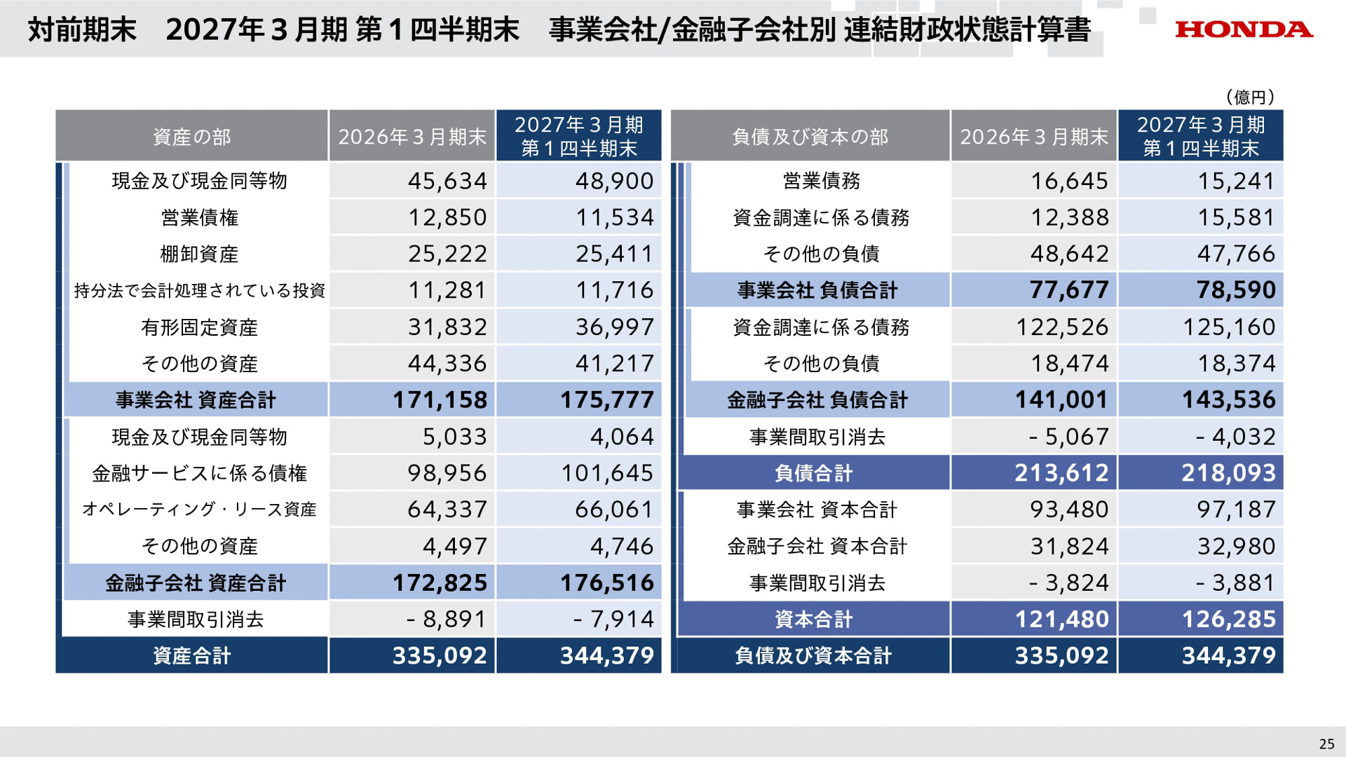 2027年3月期 第1四半期の説明会資料