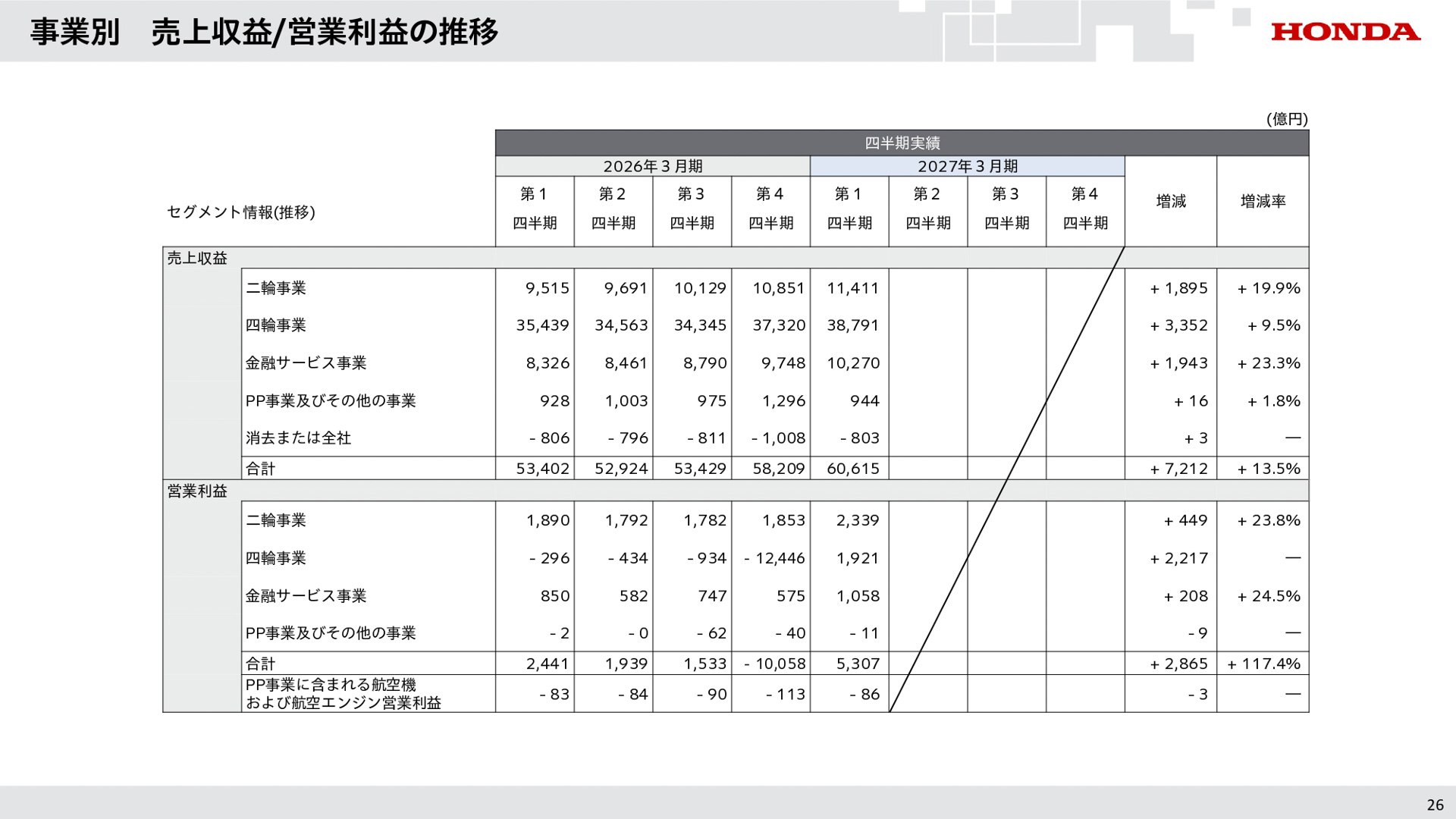 2027年3月期 第1四半期の説明会資料