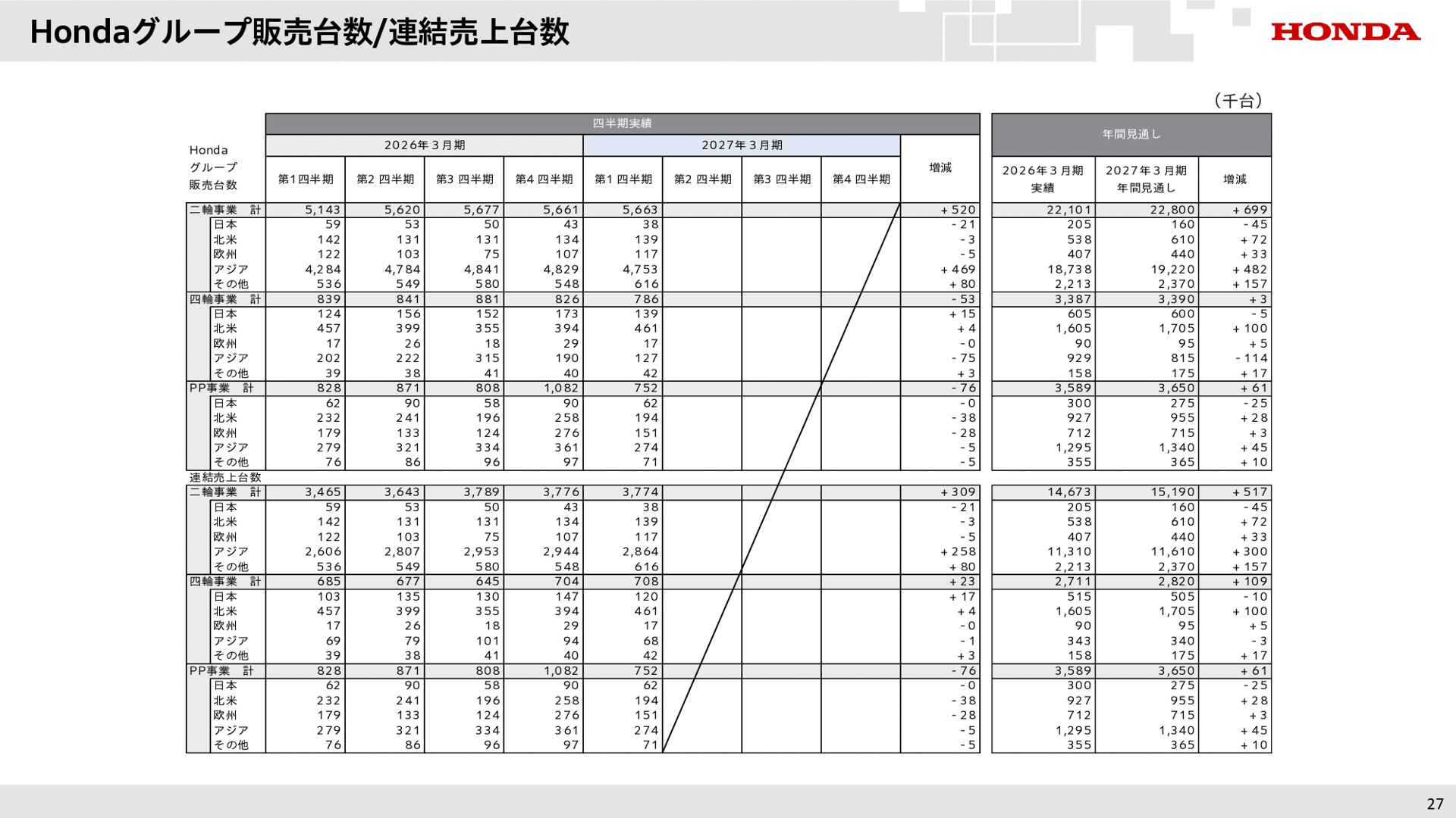 2027年3月期 第1四半期の説明会資料