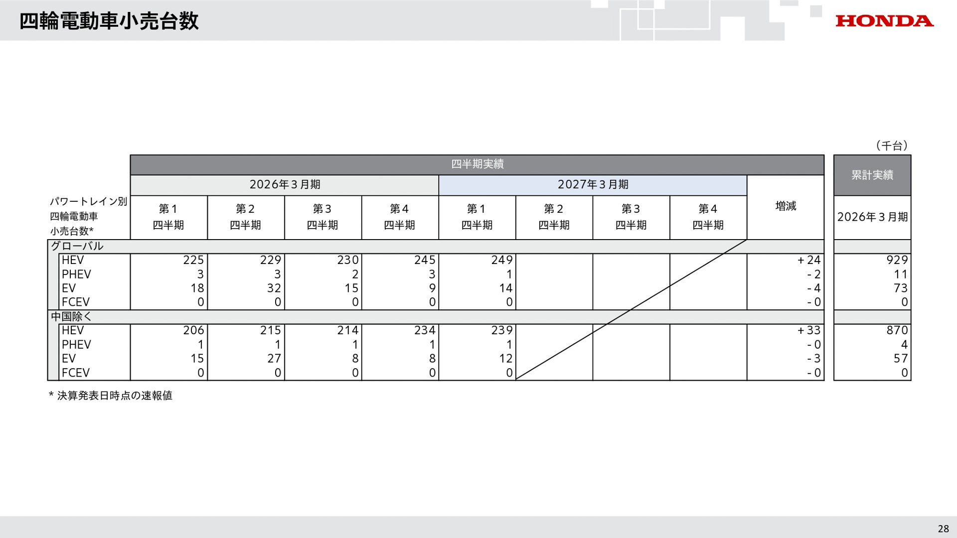 2027年3月期 第1四半期の説明会資料