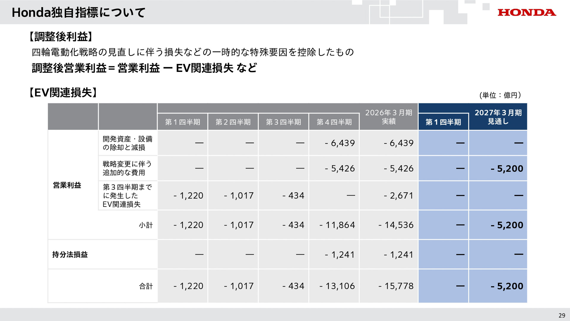 2027年3月期 第1四半期の説明会資料