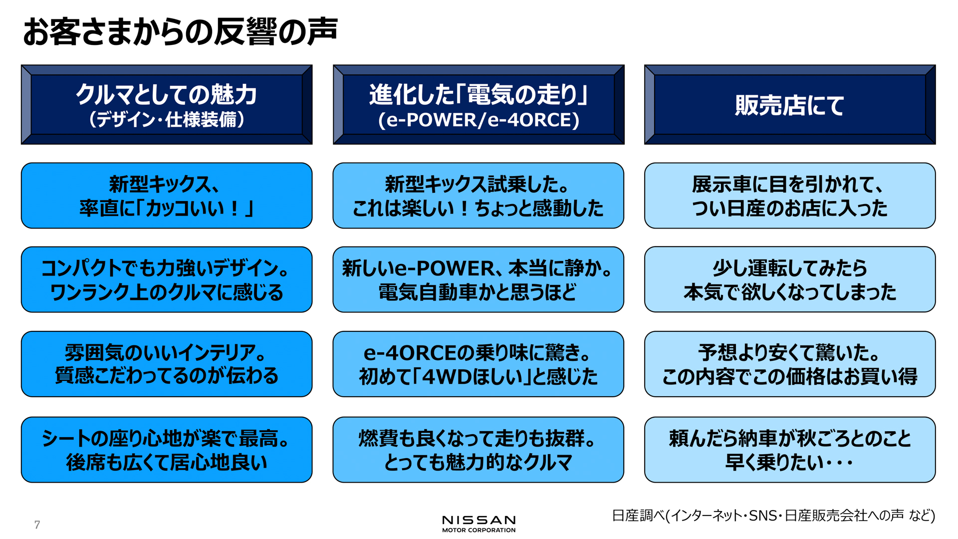 デザイン、性能ともに高い評価を得ている。試乗した人はさらによい評価を得る傾向となっている。また価格設定についても安いと感じる人が多いようだ