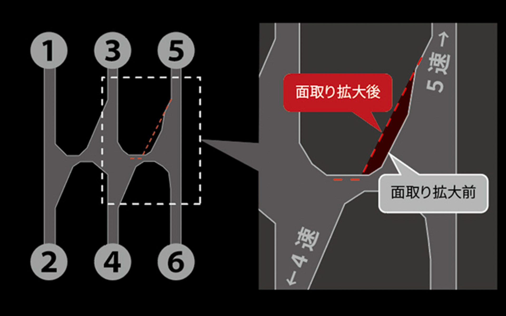 シフト操作性向上イメージ