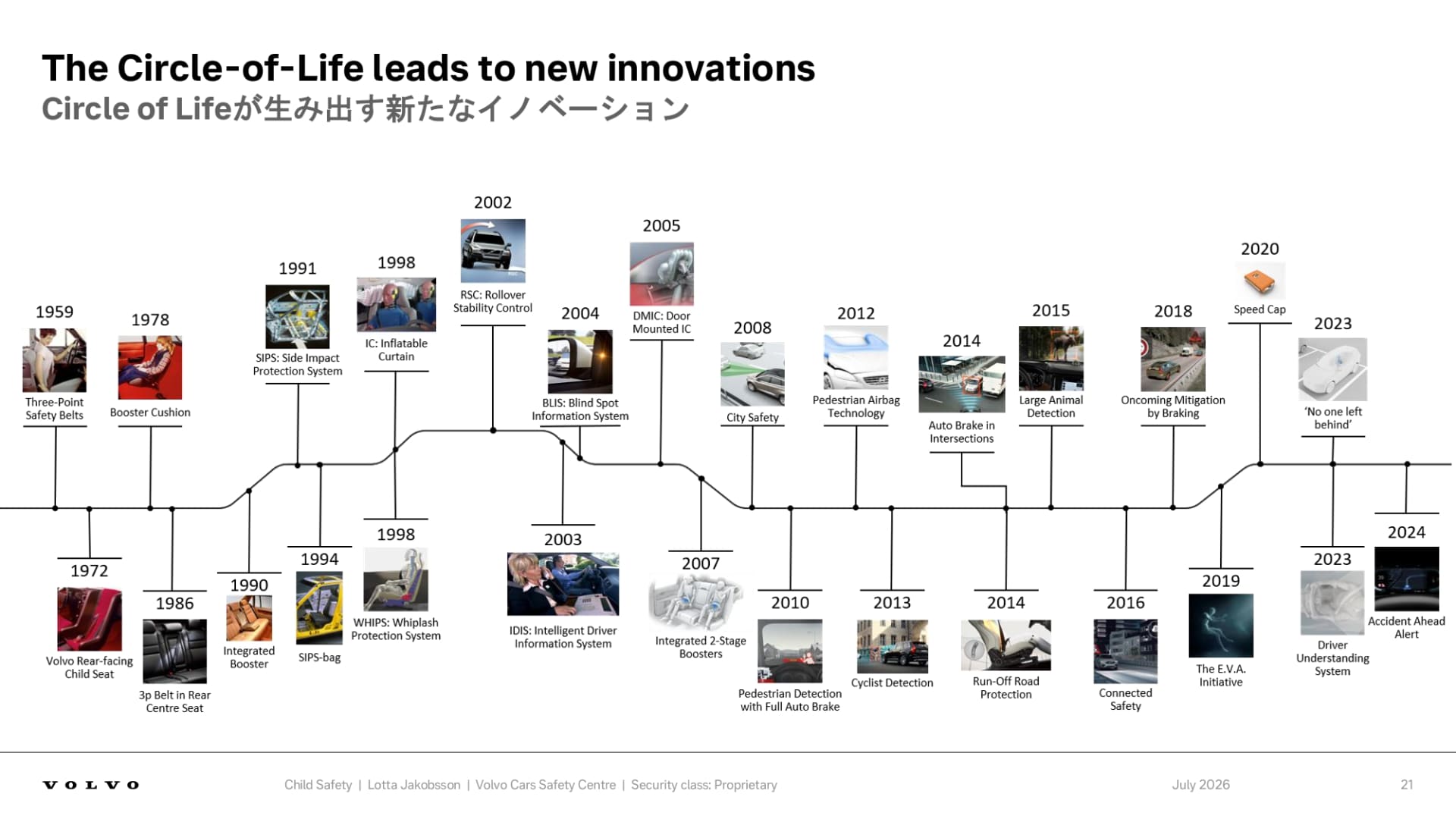 ボルボの安全に対する取り組みの進化