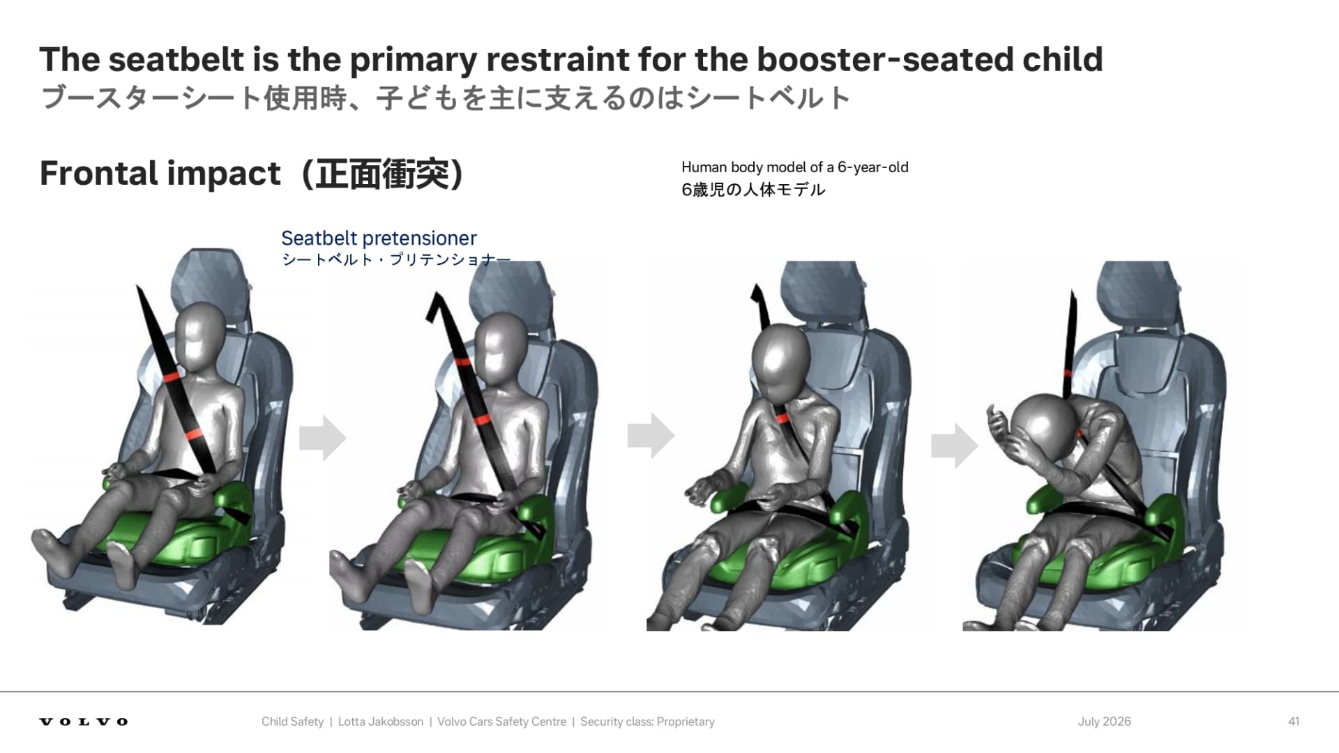 ブースタークッションもブースターシートも基本的に子供を守るのはシートベルトとなるため、シートベルトが機能する位置に座ることが重要となる