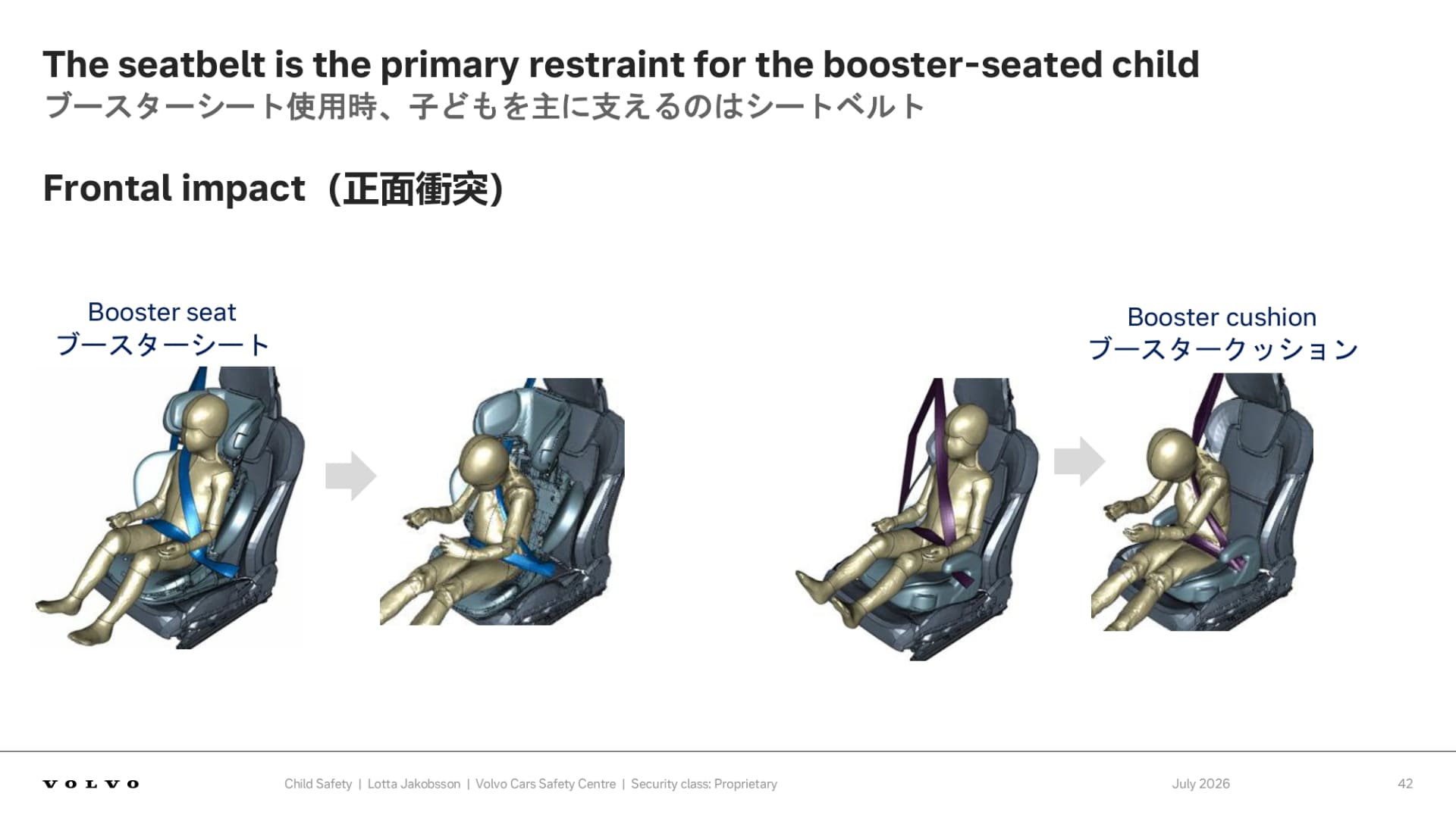 ブースタークッションもブースターシートも基本的に子供を守るのはシートベルトとなるため、シートベルトが機能する位置に座ることが重要となる